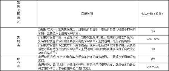 转发财政部关于加强政府采购货物和服务项目价格评审管理的通知